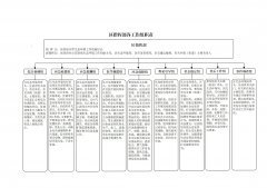 万州区人平易近办公室 关于印发《万州区突发事